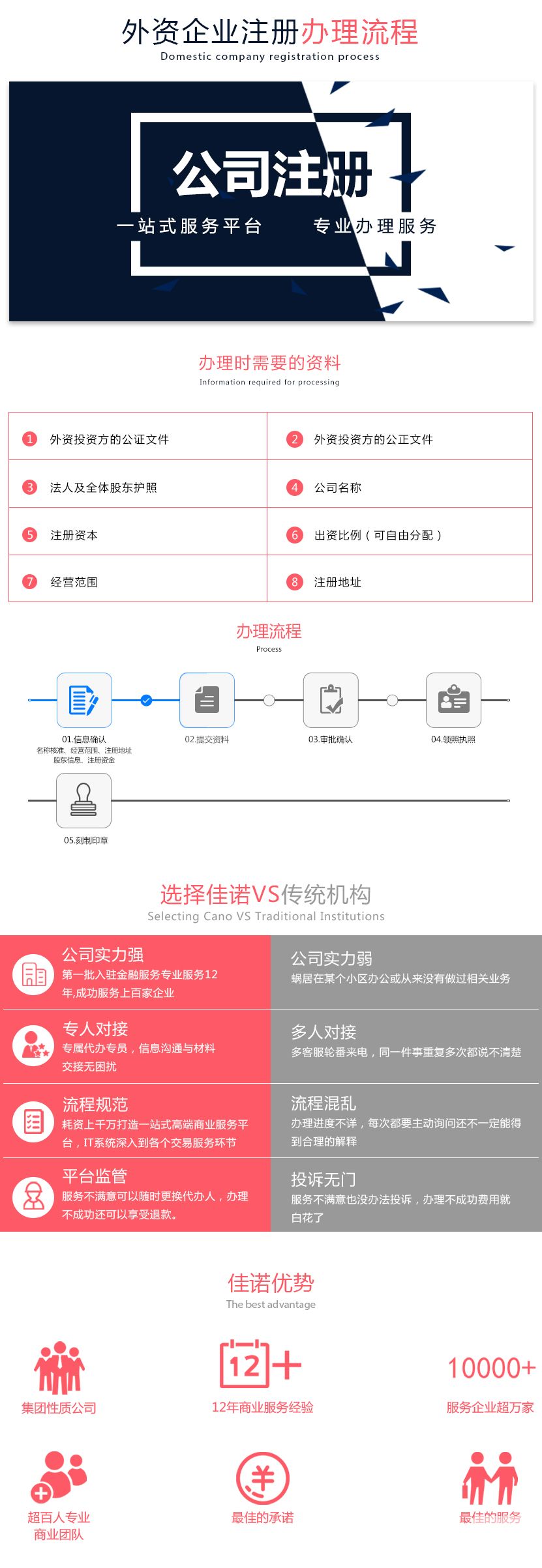 深圳做(zuò)賬報稅
